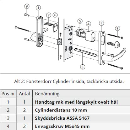 Beslagspaket Svenska Fönster
