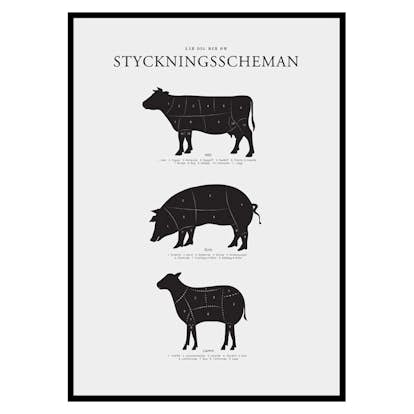 Poster Gallerix Styckningsscheman