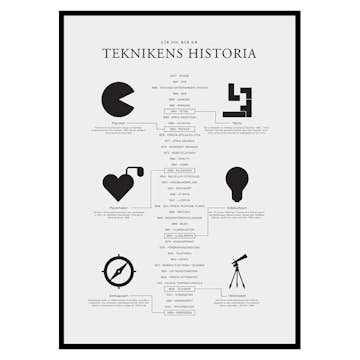 Poster Gallerix Teknikens Historia