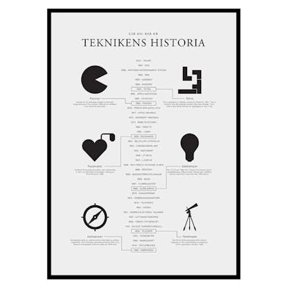 Poster Gallerix Teknikens Historia