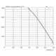 Ventilationsaggregat EvoAir A60T G1