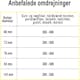 Hålsåg Profit Diamant L35mm