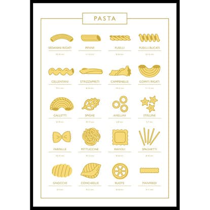 Poster Gallerix Types Of Pasta Guide