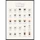Poster Gallerix The Essential Coffee Guide