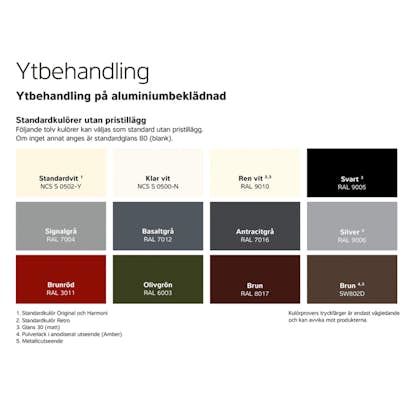 Färgtillval Elitfönster Alu Utsida
