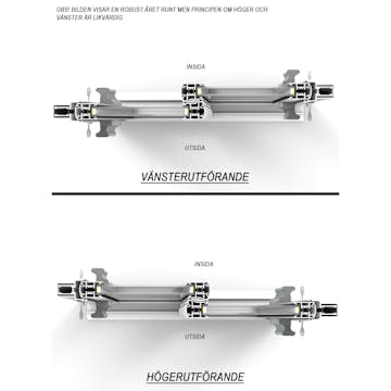 Vänsterutförande Landskap Robust till 2-del Skjutpartier