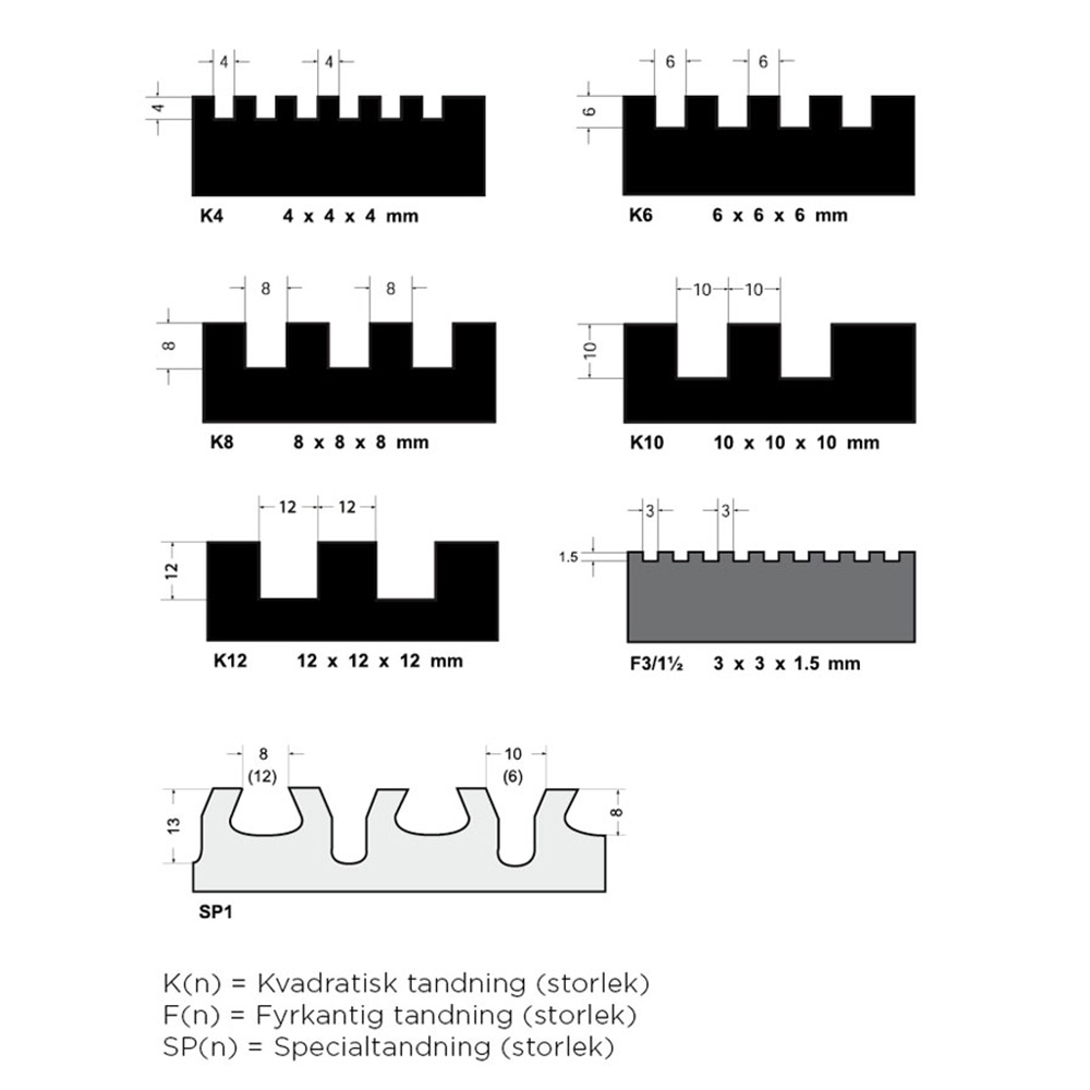 Fixkam Tebo Softgrip 280/8 mm