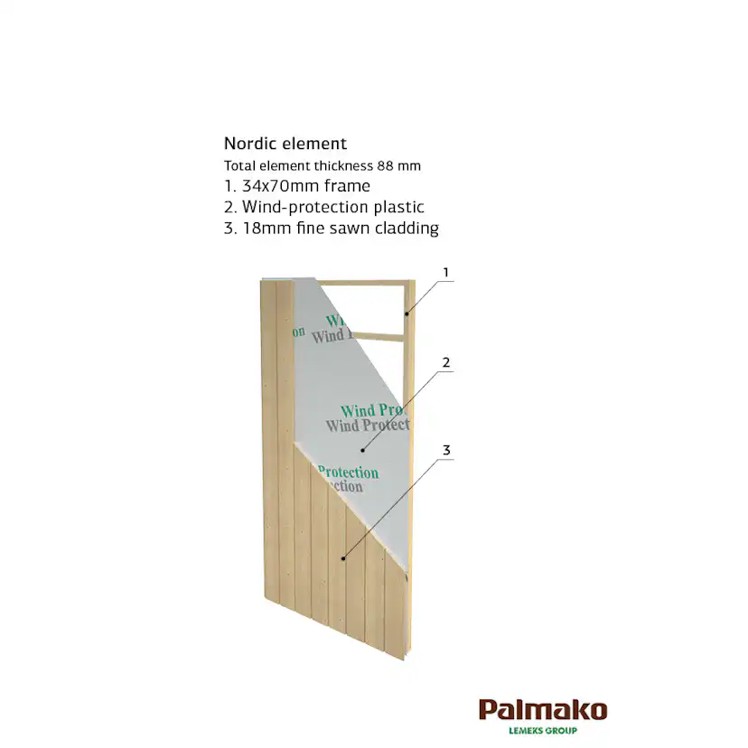 Friggebod Palmako Etta 13,6 m² Komplett Stuga med Pulpettak