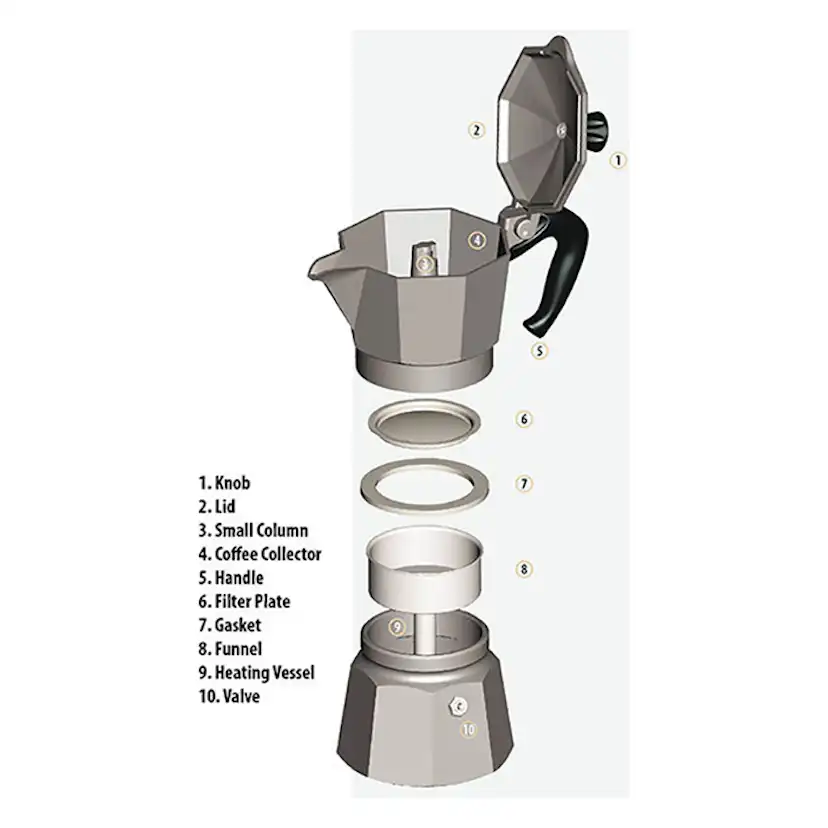 Kaffemaskin Bialetti Moka Express