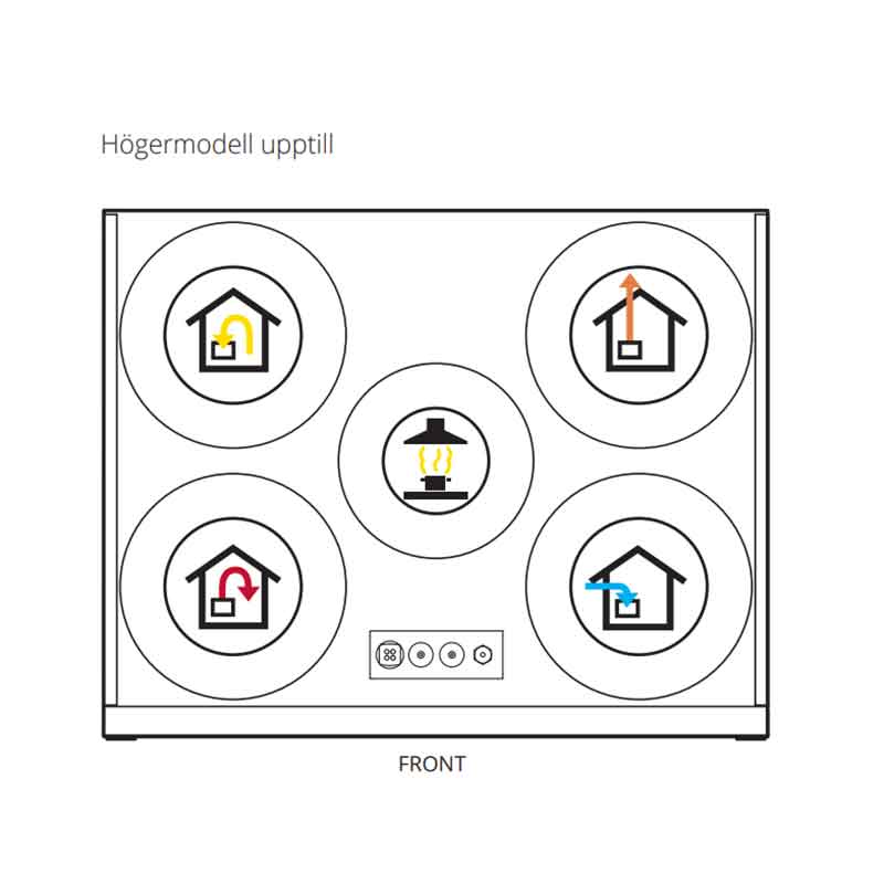 Luftbehandlingsaggregat Flexit Nordic S4