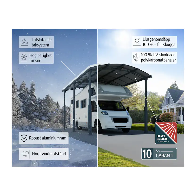 Carport Canopia by Palram Alpine I Metall För Husbil 3,6x8,5 m