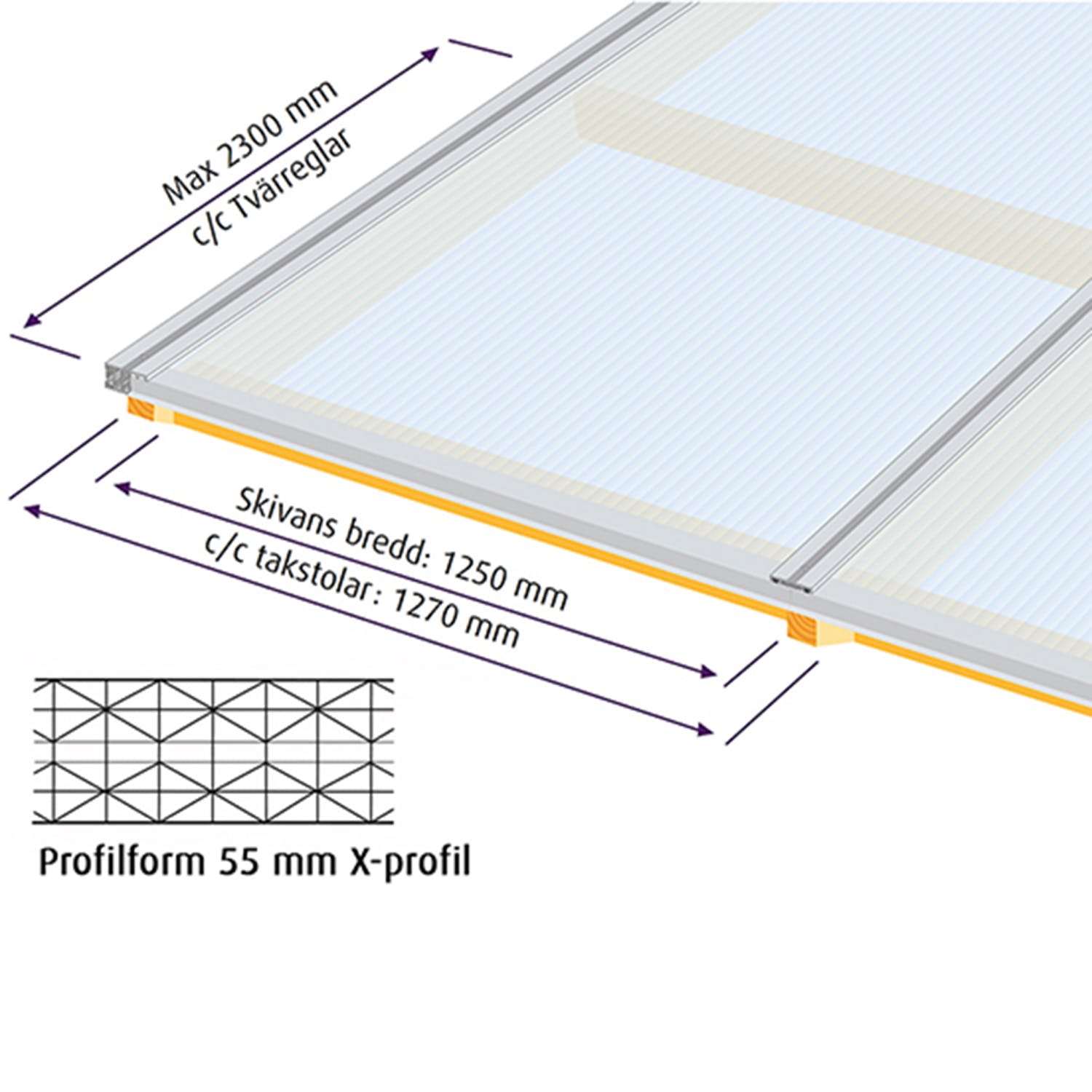 55mm Opal Kompl 2st 2500x1250 Komplett kanalplasttak, Bredd: 2592 mm Längd: 2500 mm