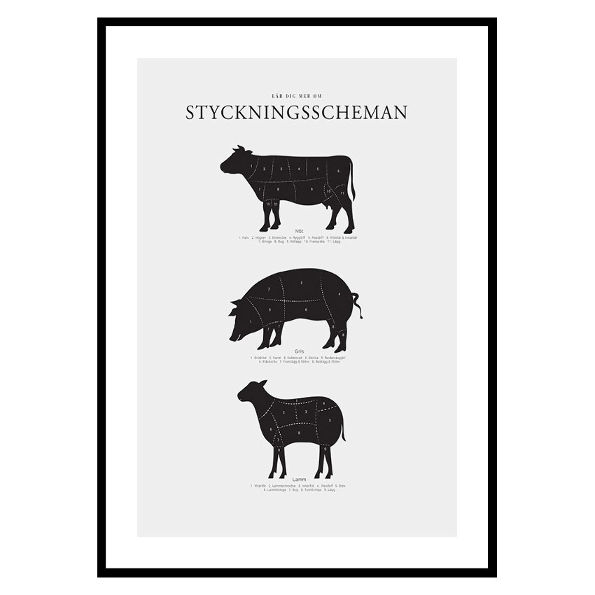 Poster Gallerix Styckningsscheman