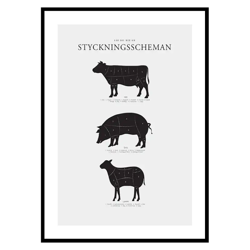 Poster Gallerix Styckningsscheman