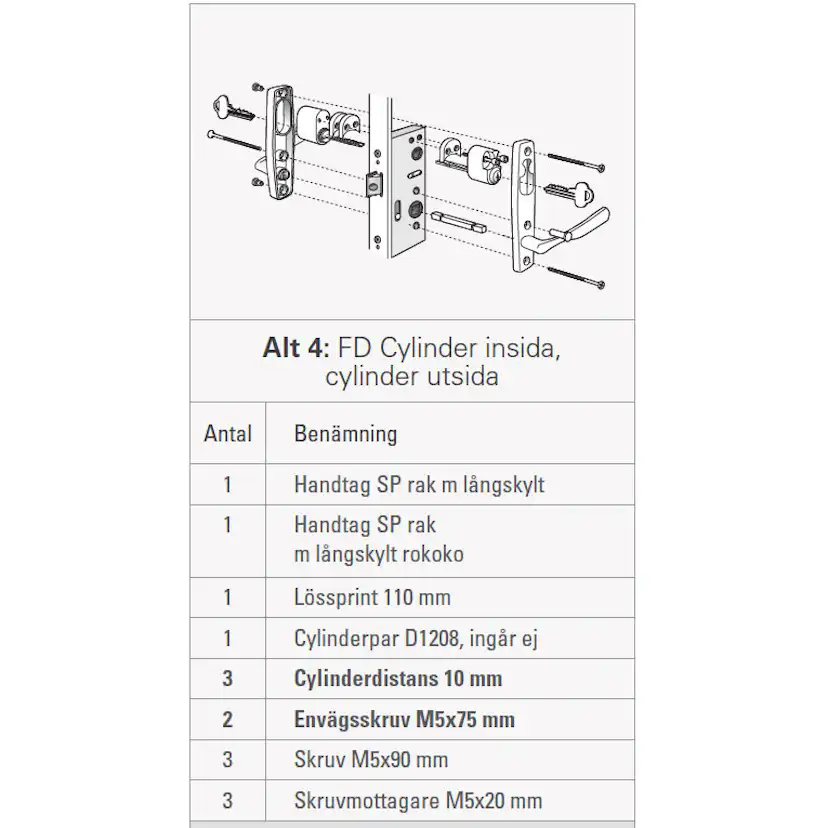 Tillbehör Svenska Fönsterdörrar för Cylinder In- och Utsida