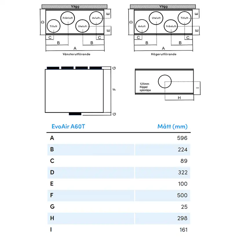 Ventilationsaggregat EvoAir A60T G1