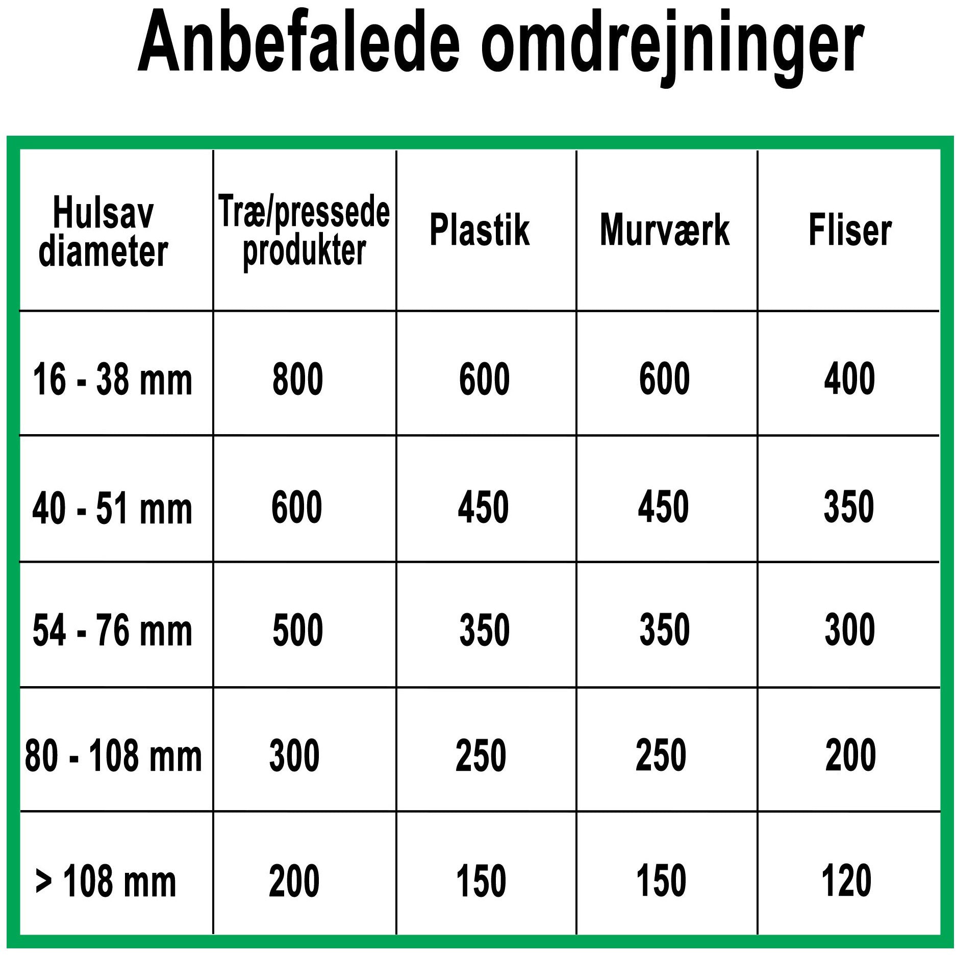 Hålsåg MPL Profit L160mm
