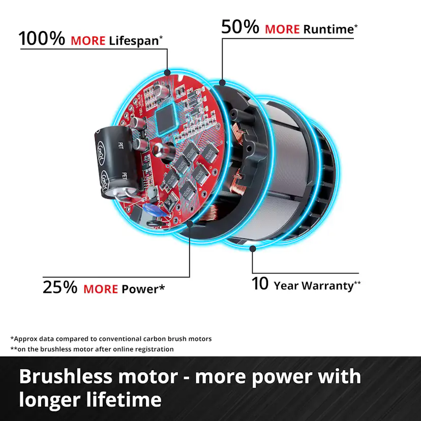 Fläkt Einhell GC-CF 18/110 Li-Solo Sladdlös utan Batteri