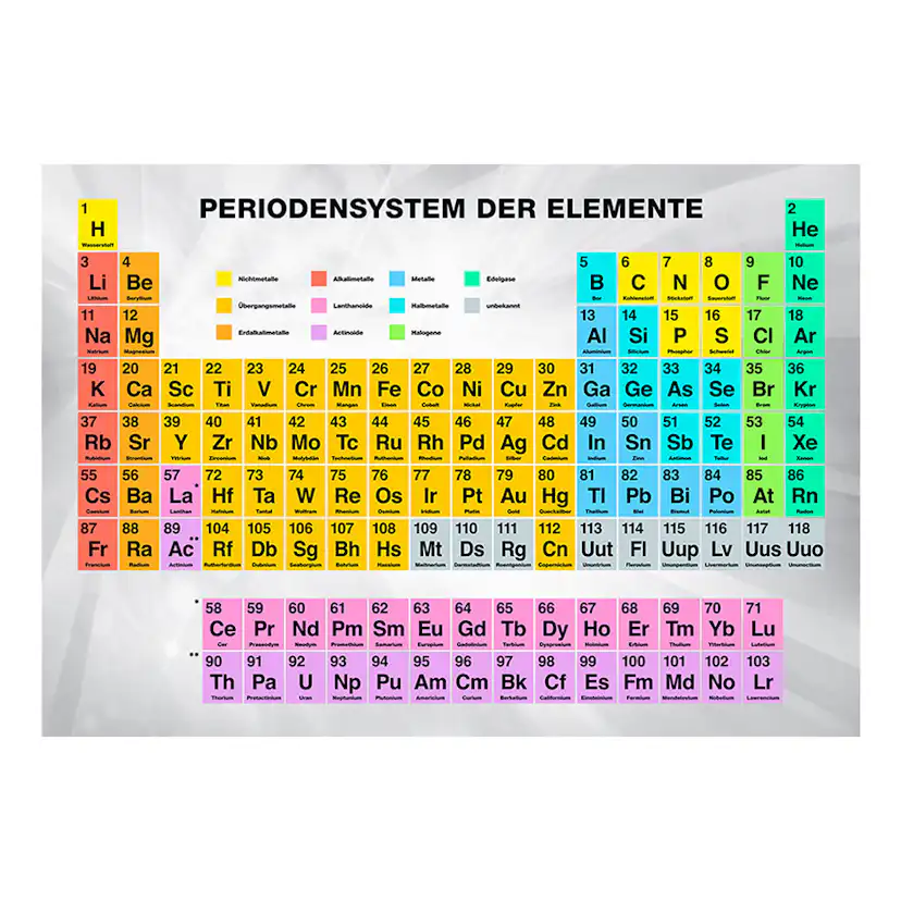 Fototapet Arkiio Periodensystem Der Elemente