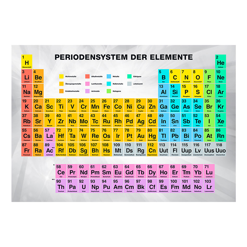 Fototapet Arkiio Periodensystem Der Elemente