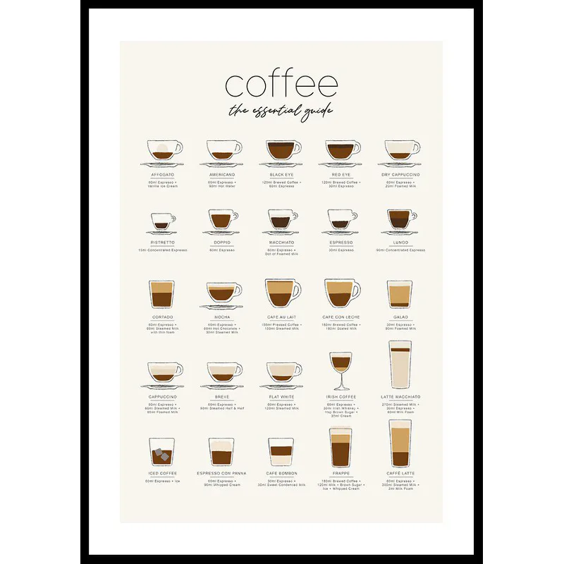 Poster Gallerix The Essential Coffee Guide