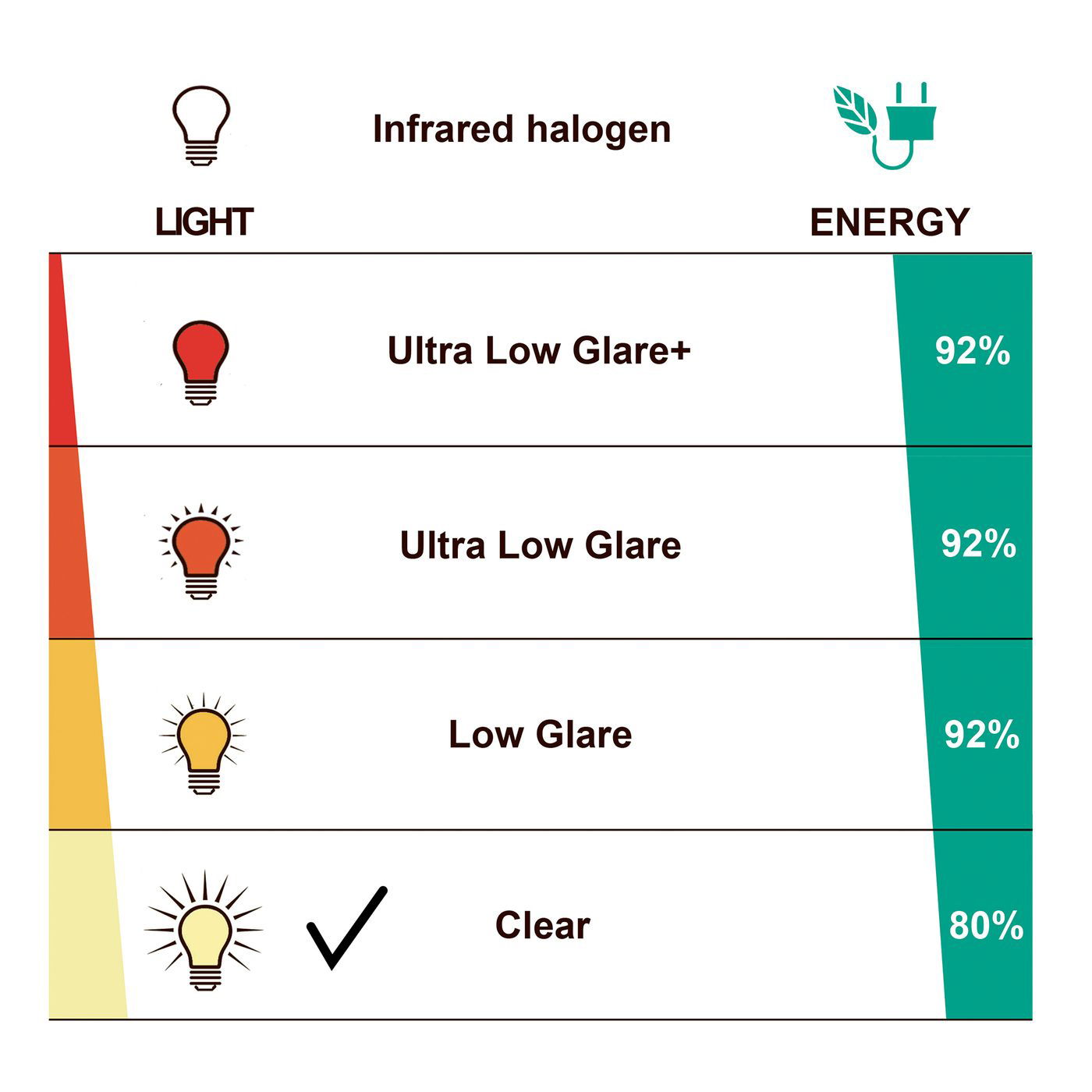 Terrassvärmare Hortus Golvmodell UFO 800/1300/2100 W Fjärrkontroll HA