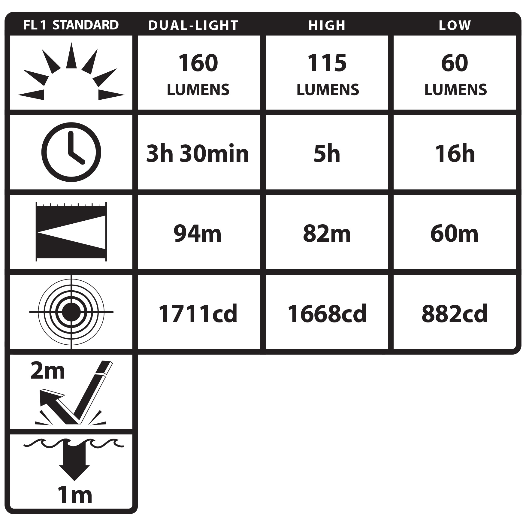 Hjälmlampa Nightstick XPP-5454GC LED ATEX