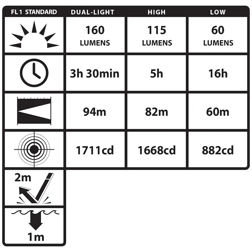 Hjälmlampa Nightstick XPP-5454GC LED ATEX