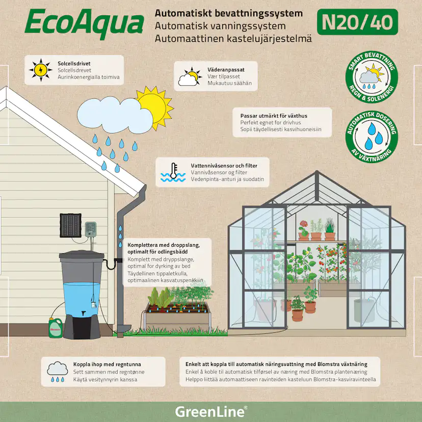 Droppbevattning Greenline N20/40 EcoAqua Automatiskt System