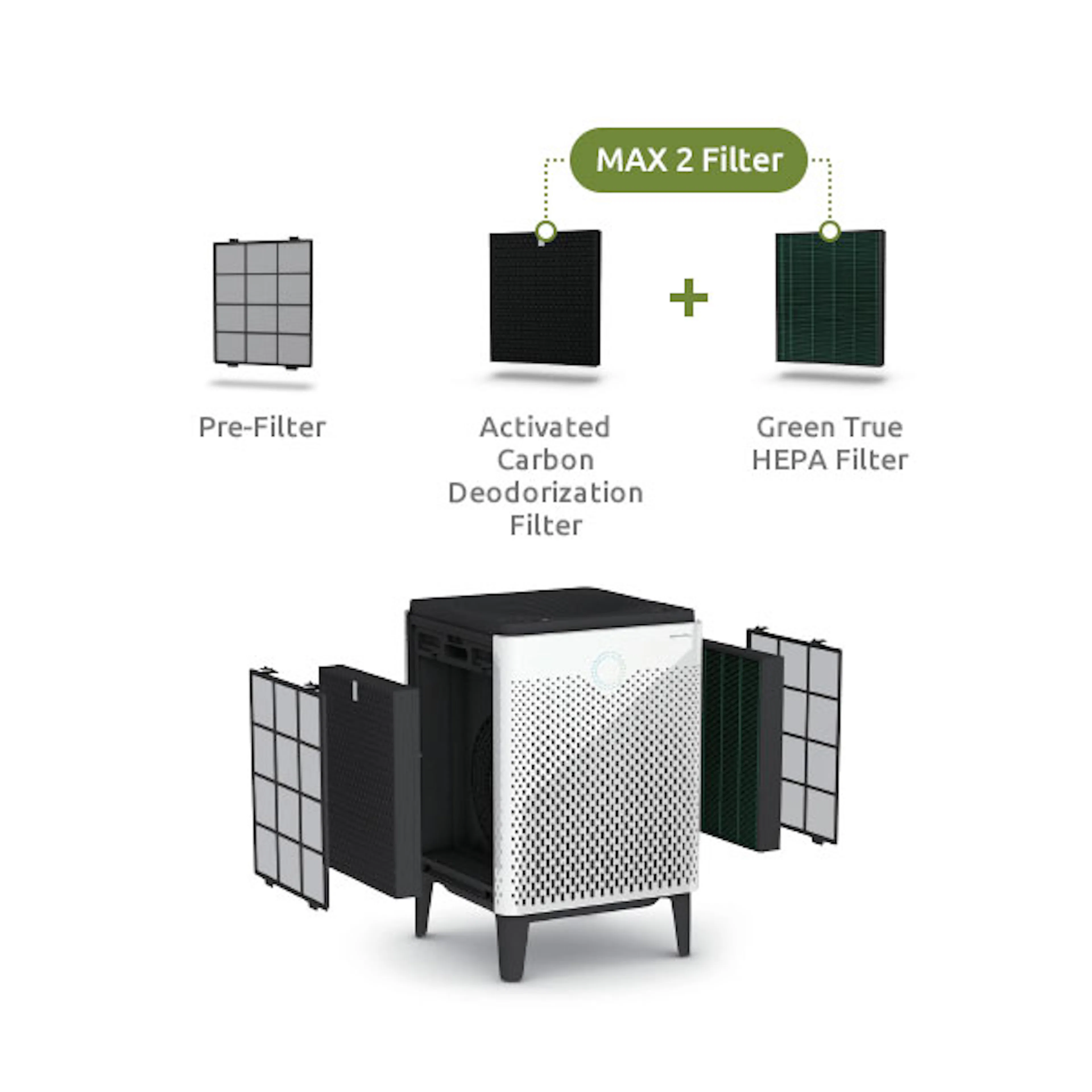 Filterset Coway till AP-1515G