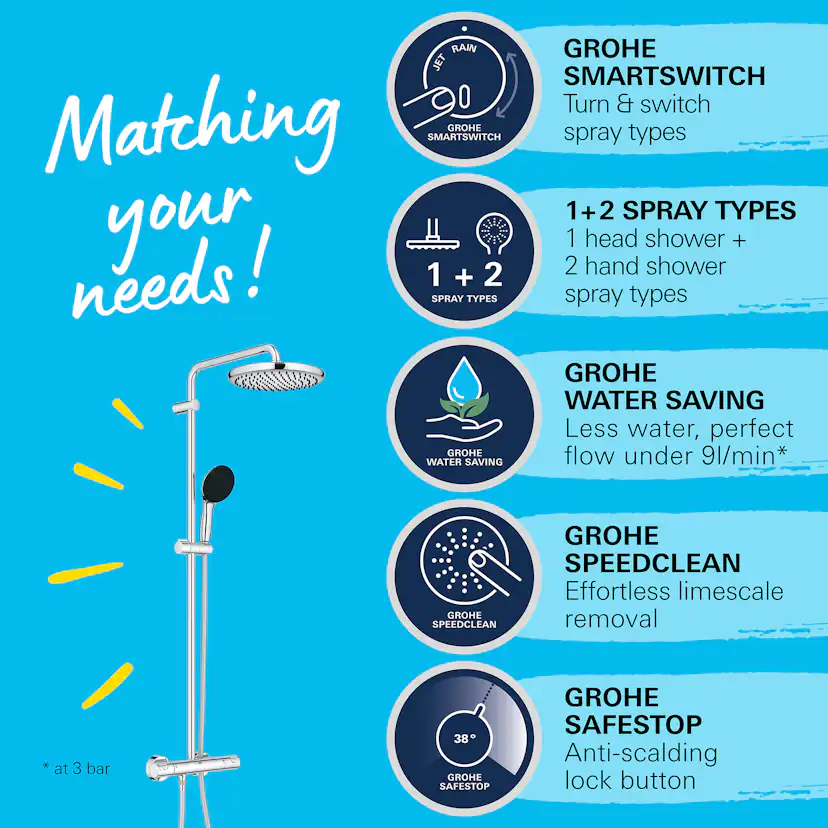 Takduschset Grohe Vitalio Start System 250 150 cc
