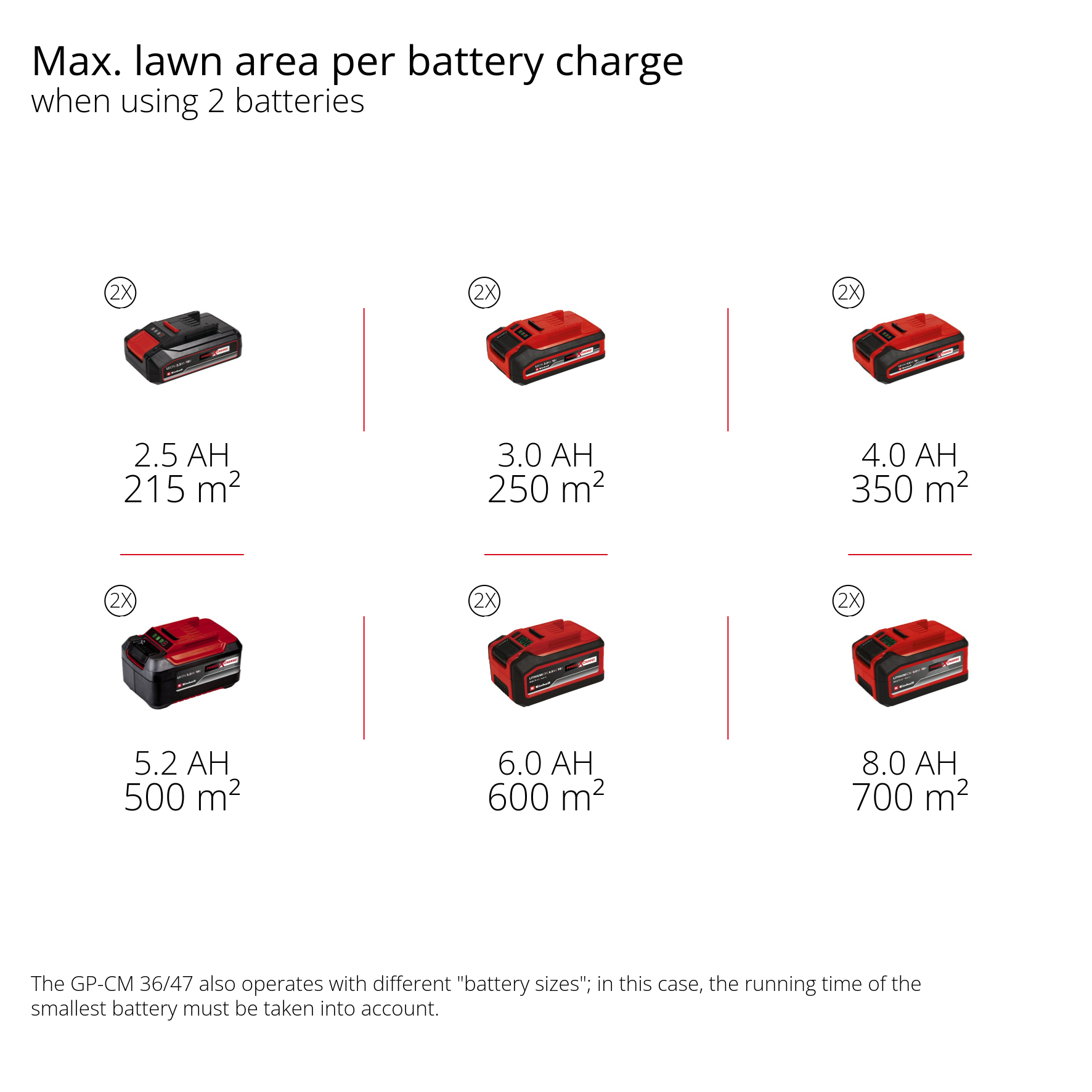Gräsklippare Einhell Batteridriven GE-CM 36/36 Li 2x4,0Ah med Batteri