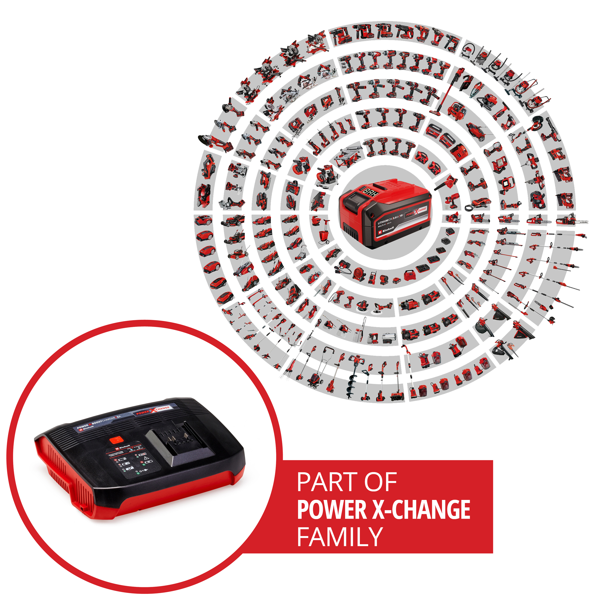 Laddare Einhell Boostcharger 6A