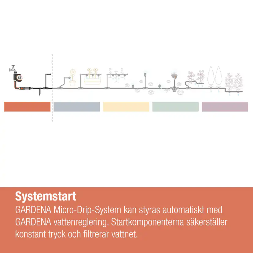 Krankoppling Gardena Micro-Drip 4,6 mm G 3/4"