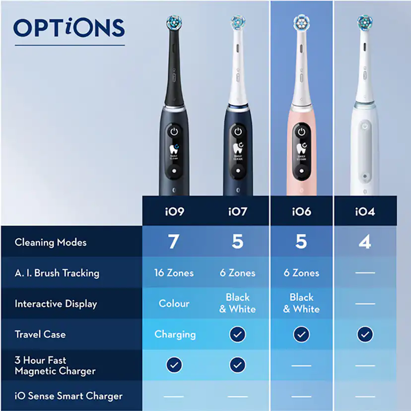 Eltandborste Oral-B iO6S Black Lava