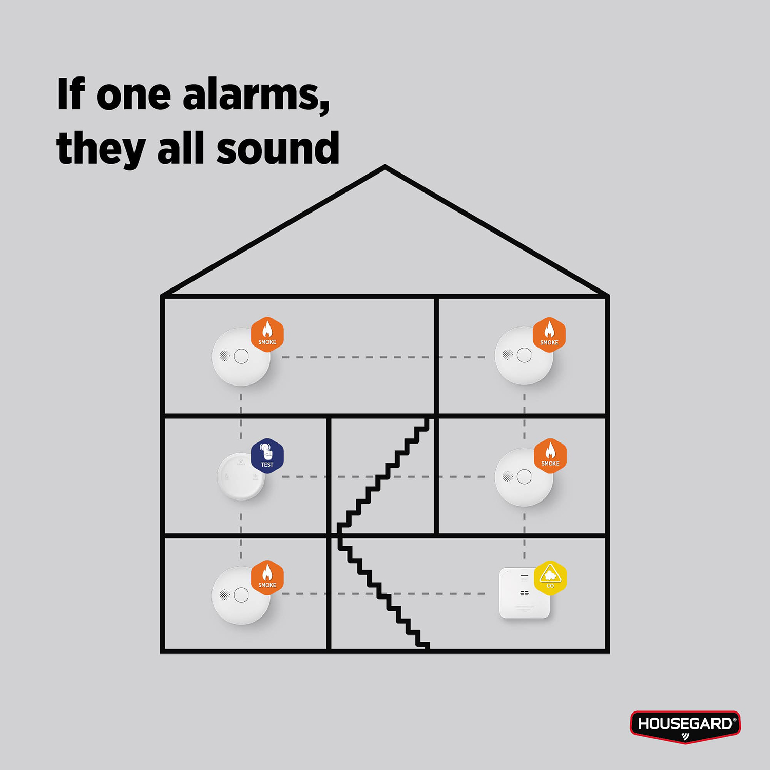 Trådlös Fjärrkontroll Housegard Luma
