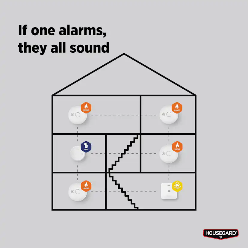 Trådlös Fjärrkontroll Housegard Luma