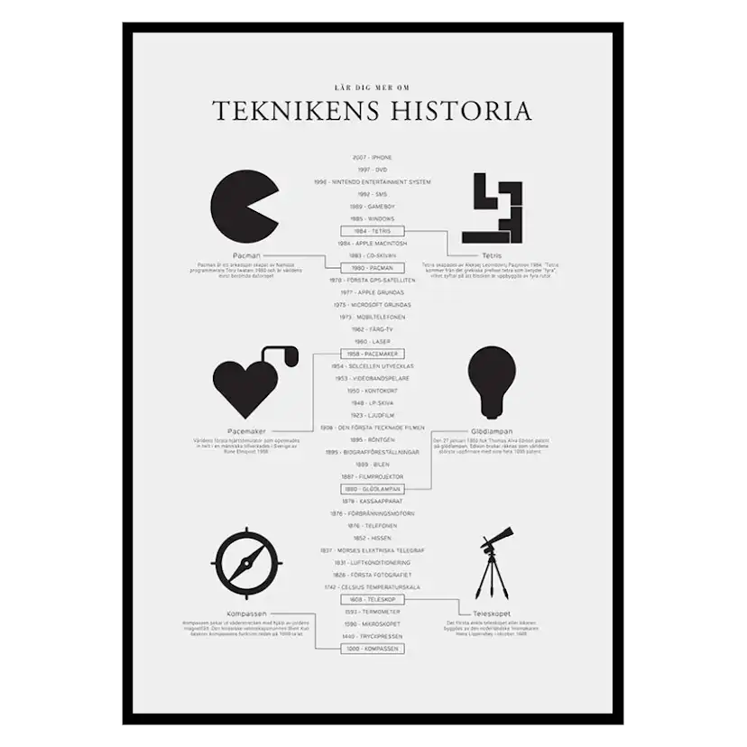 Poster Gallerix Teknikens Historia