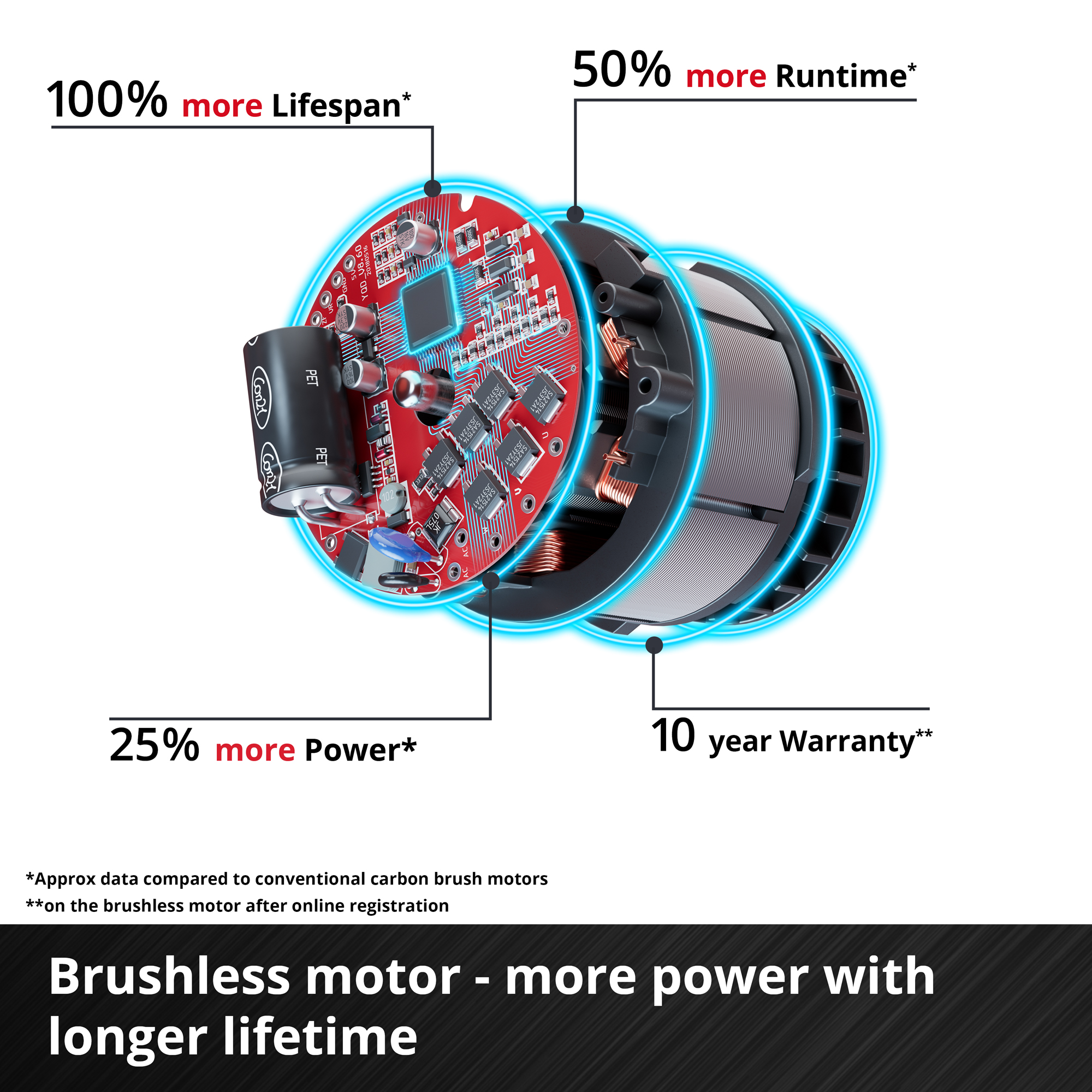 Fläkt Einhell GE-CF 18/320 P Li-Solo Sladdlös utan Batteri