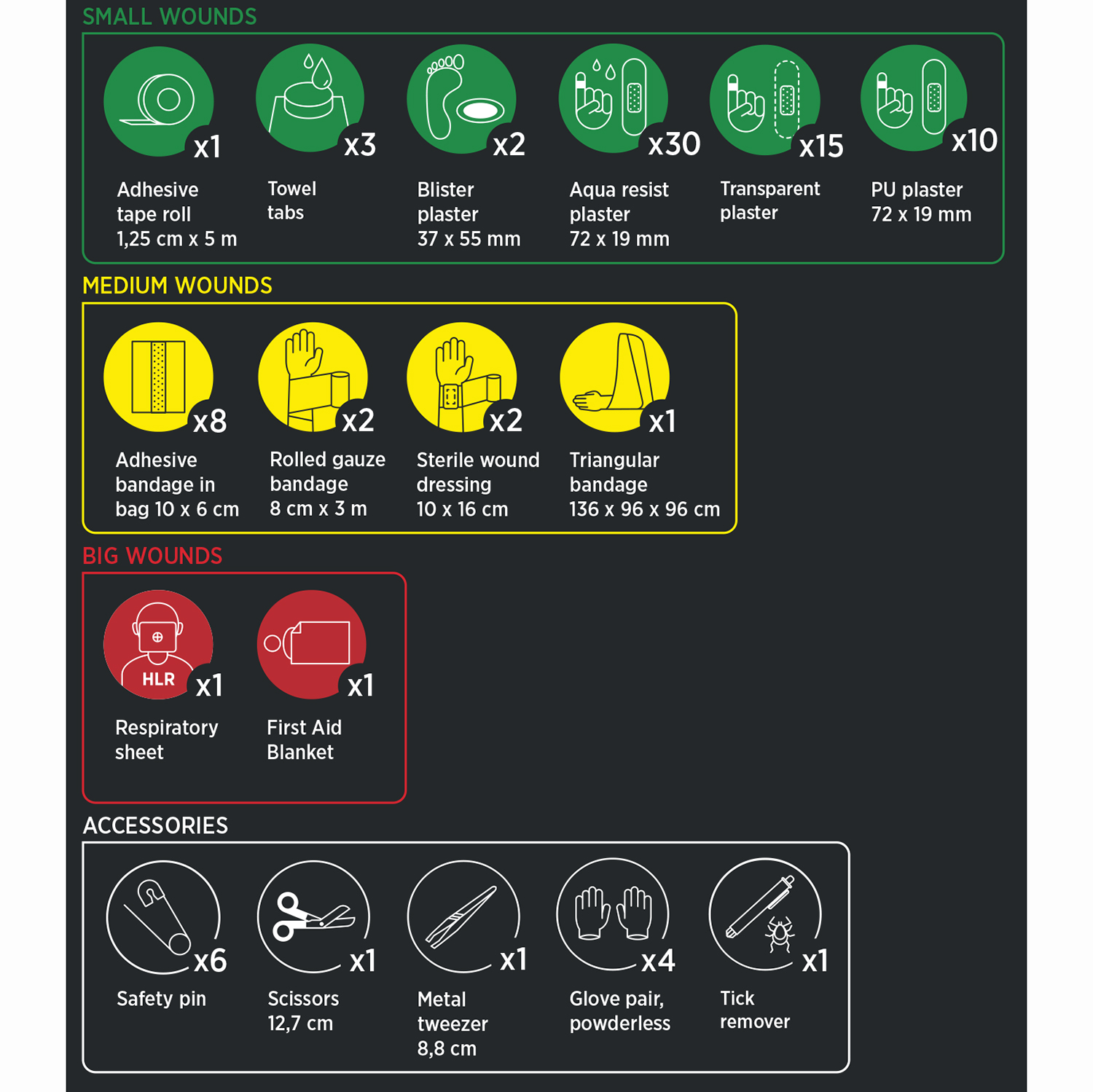 Första hjälpen väska Housegard Waterproof