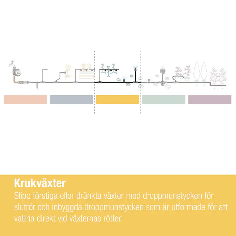 Droppspridare Gardena Micro-Drip 2 l/h Tryckregelrande