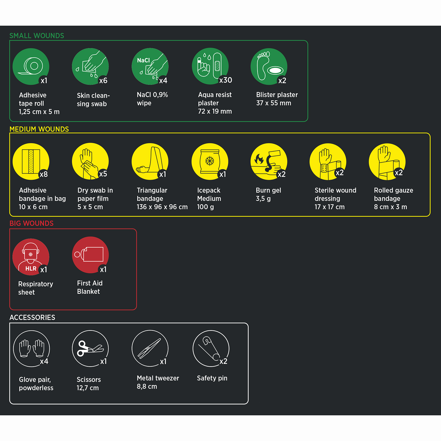 Första hjälpen väska Housegard Plus