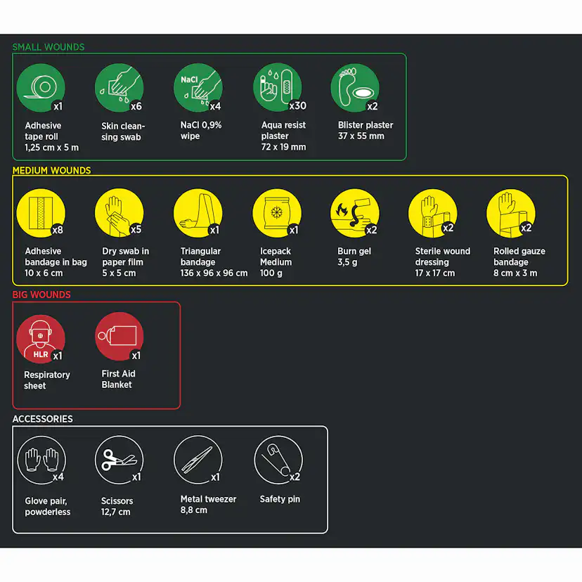 Första hjälpen väska Housegard Plus