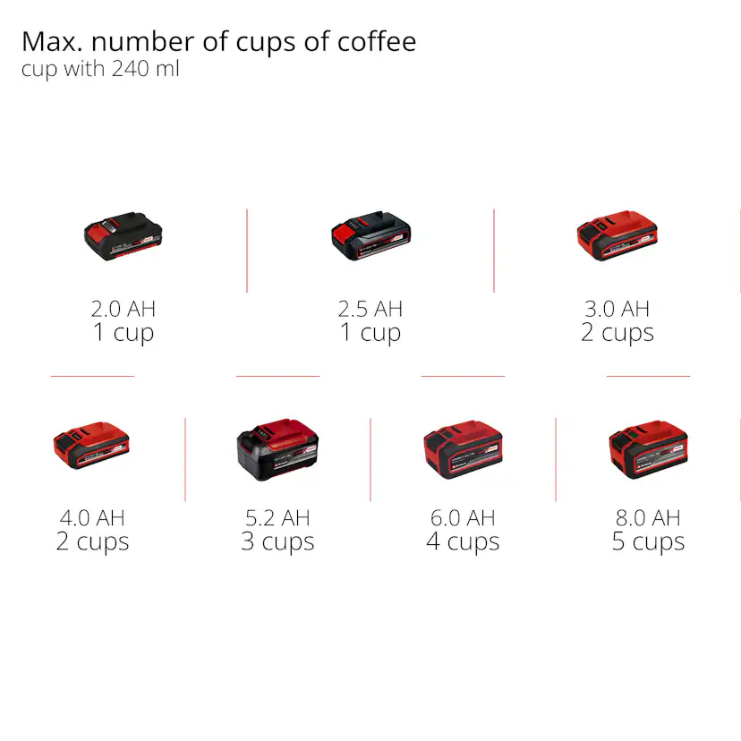 Kaffemaskin Einhell TE-CF 18 Li-Solo Sladdlös utan Batteri
