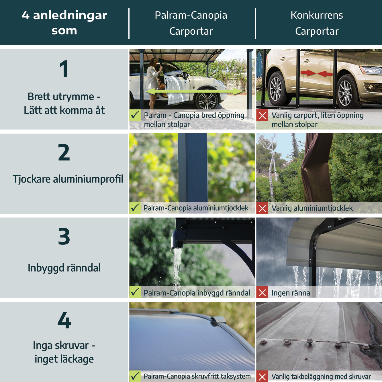 Paviljong Canopia by Palram Tucson Hardtop 3,6 x 5 m