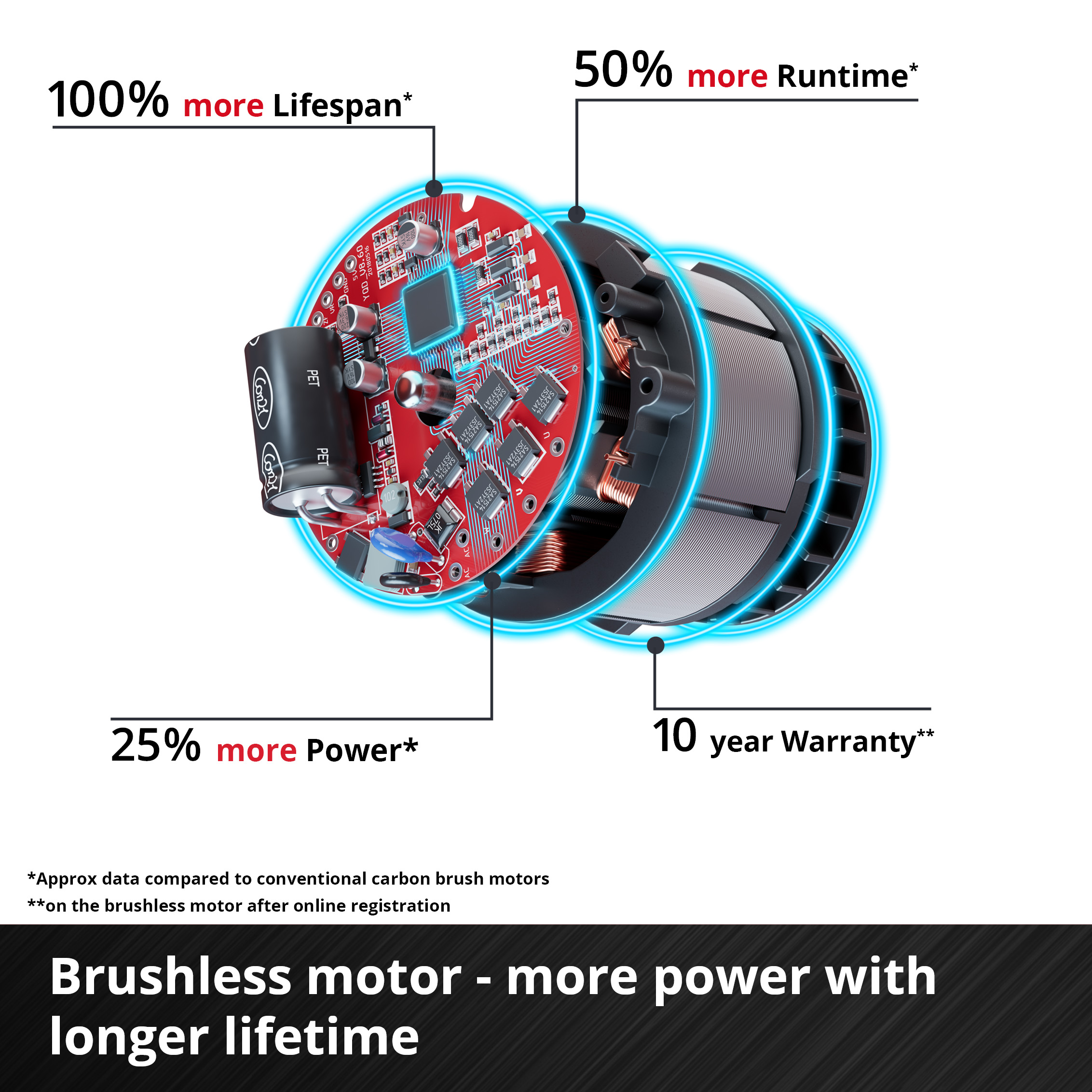 Grästrimmer Einhell GE-CT 18/25 Li Utan Batteri & Laddare