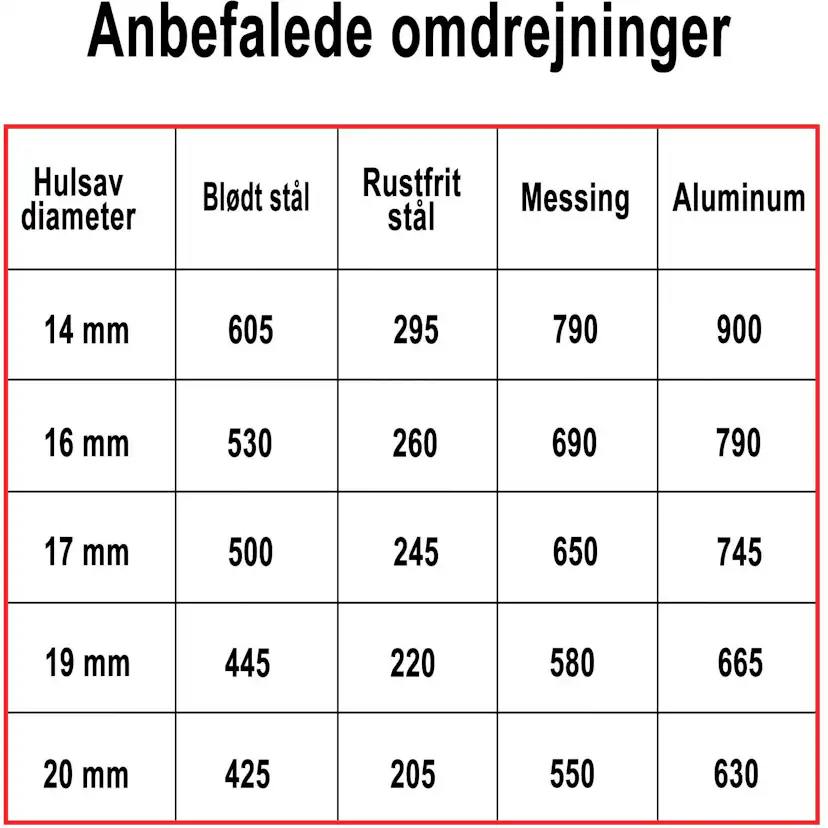 Hålsåg Profit BiMetal Cobalt+