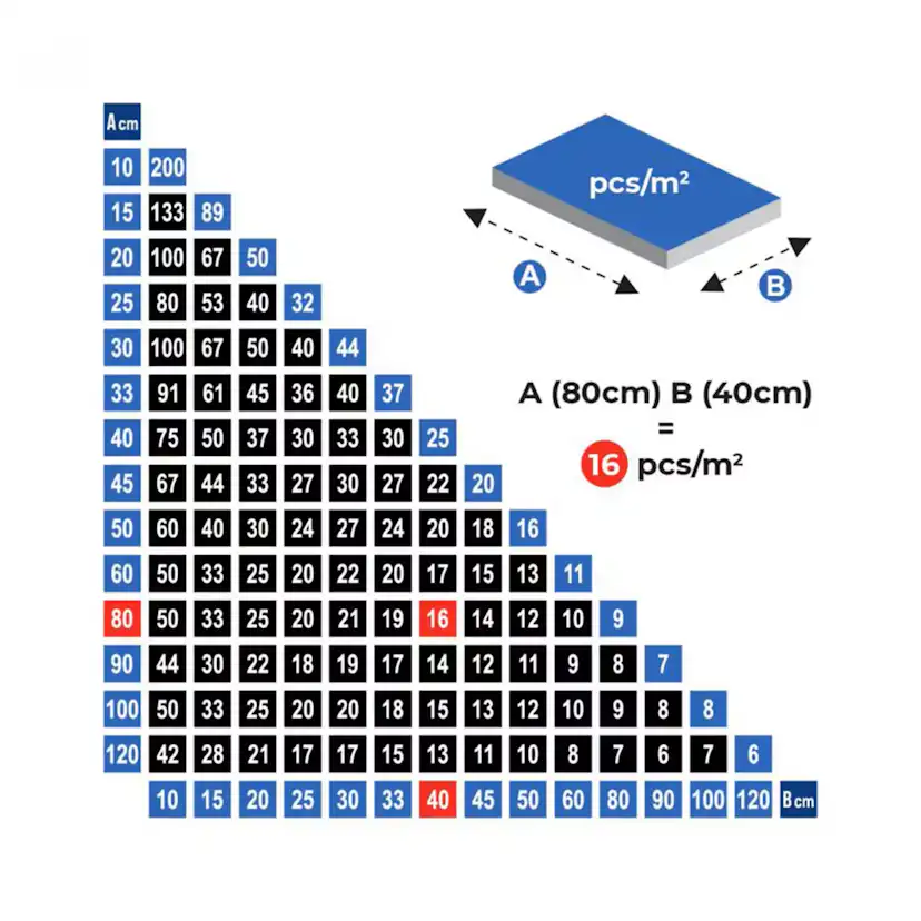 Hurricane Nivåskruv 1 mm 250 st