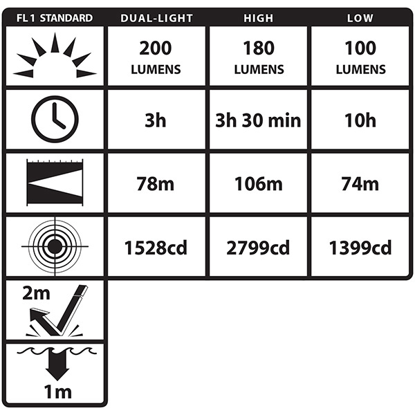Hjälmlampa Nightstick XPP-5460GCX LED ATEX Dual Light