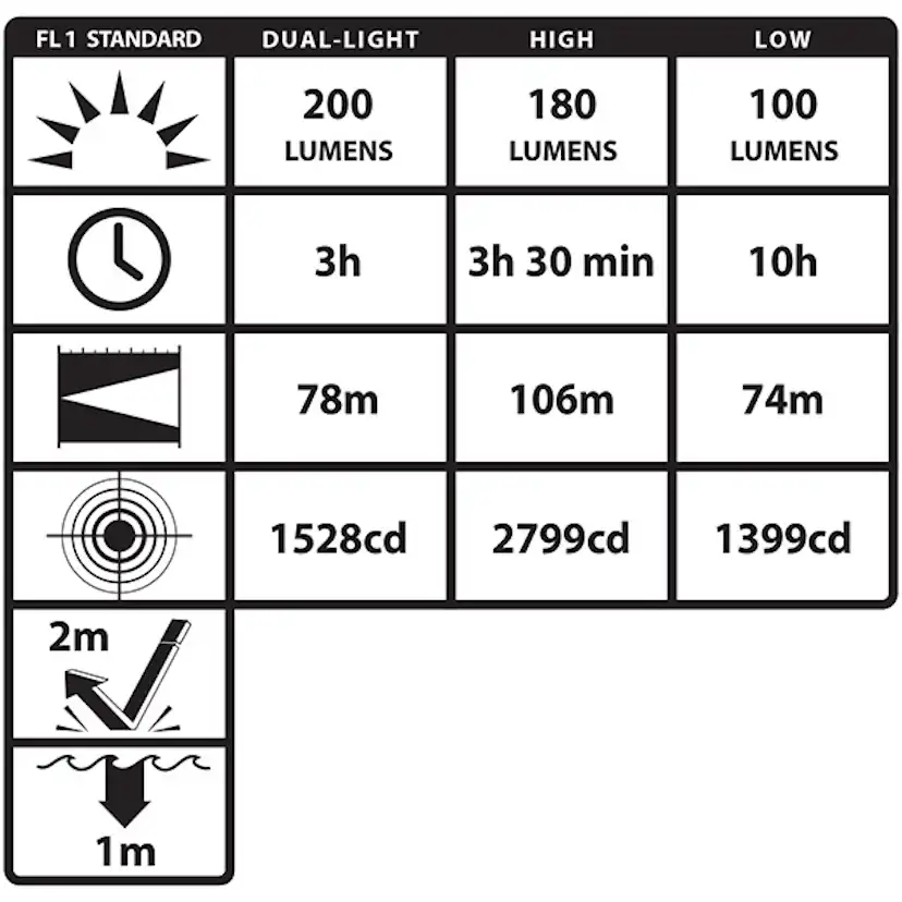 Hjälmlampa Nightstick XPP-5460GCX LED ATEX Dual Light